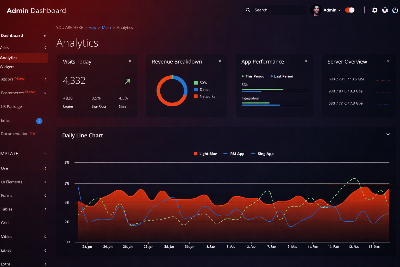 Admin dashboard